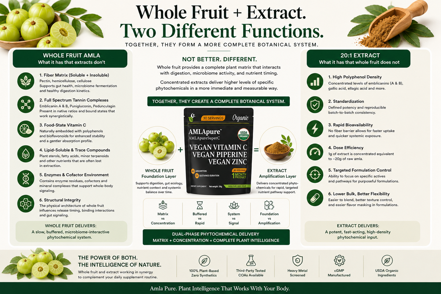 Real Fruit Organic AMLApure™ - 360 servs
